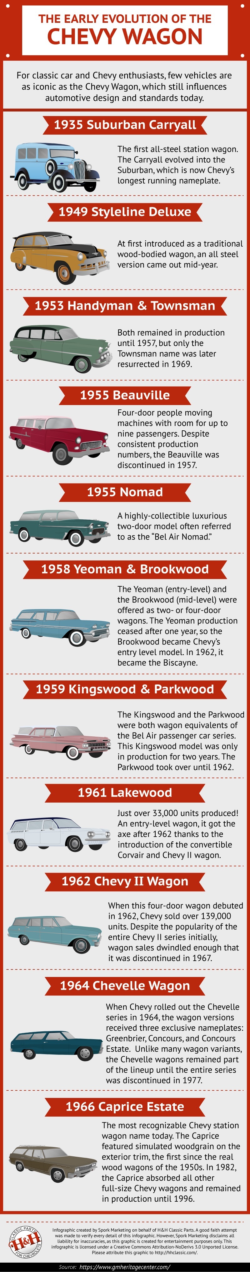 infographic-chevy-wagons-35-66