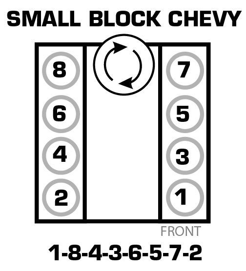 Chevy 350 Firing Order Diagram