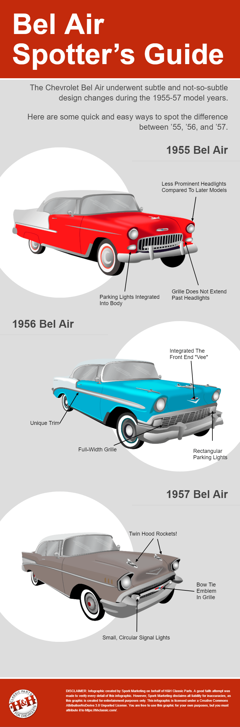 Bel Air spotters guide