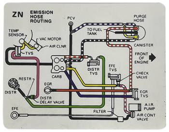 Emission Decal at Hose ROuting | 1980 Camaro Z/28 | Jim Osborn Reproductions | 41200