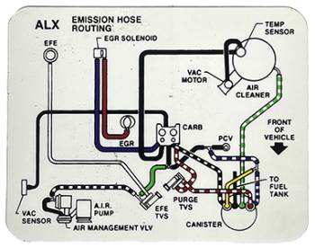 Emission Decal at Hose ROuting | 1981 Camaro Z/28 | Jim Osborn Reproductions | 41206