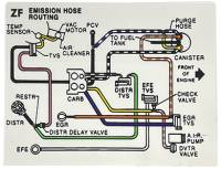 Emission Decal at Hose ROuting